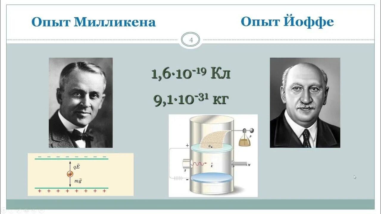 Физика 10 класс опыты. Иоффе Милликена. Опыт Милликена. Опыт Иоффе и Милликена. Опыт Милликена кратко.