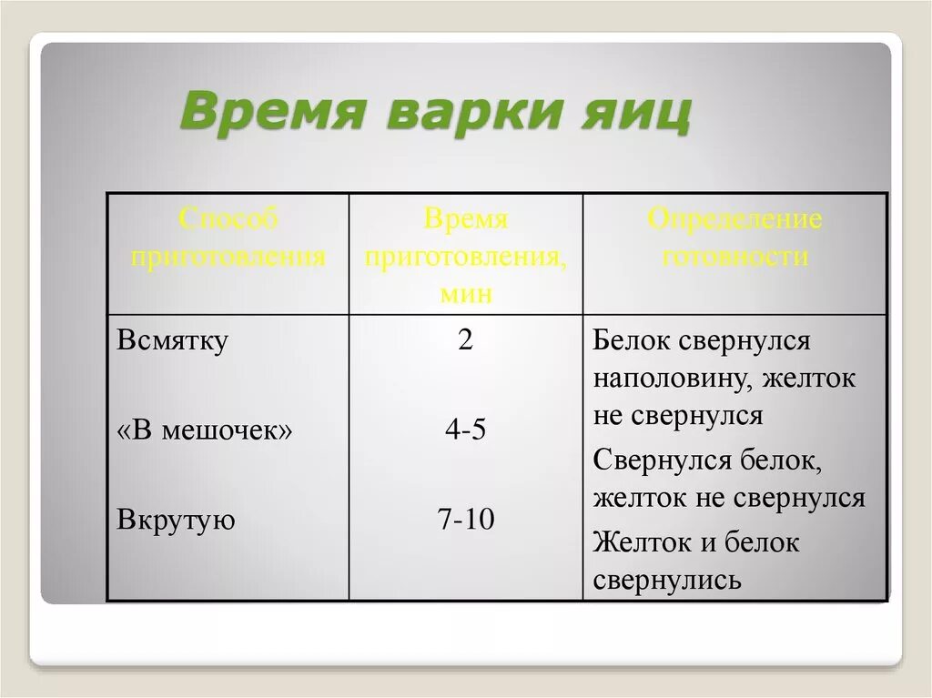 Таблица варки яиц по времени картинка Немного о яйцах Пикабу
