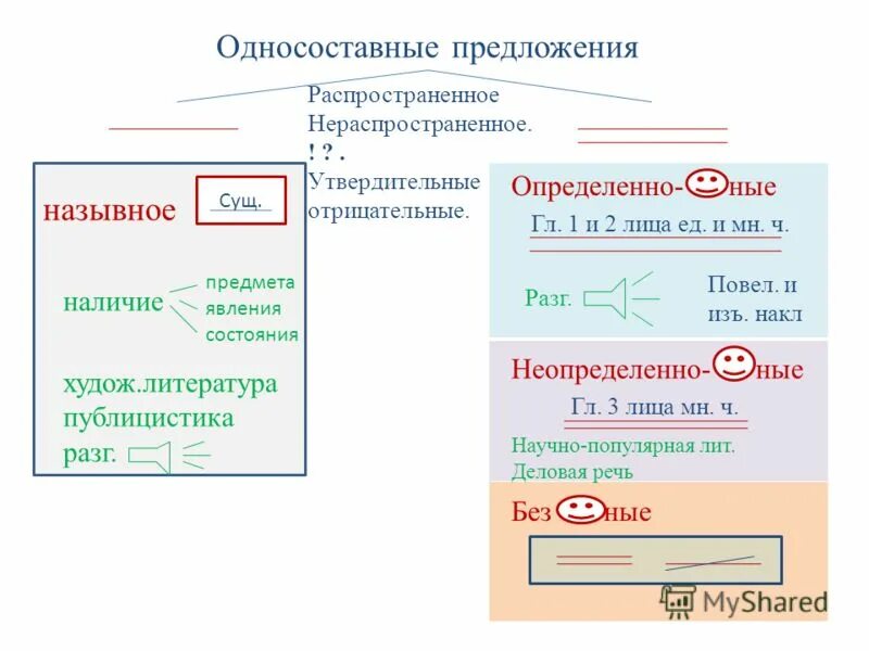 Красивые распространенные предложения