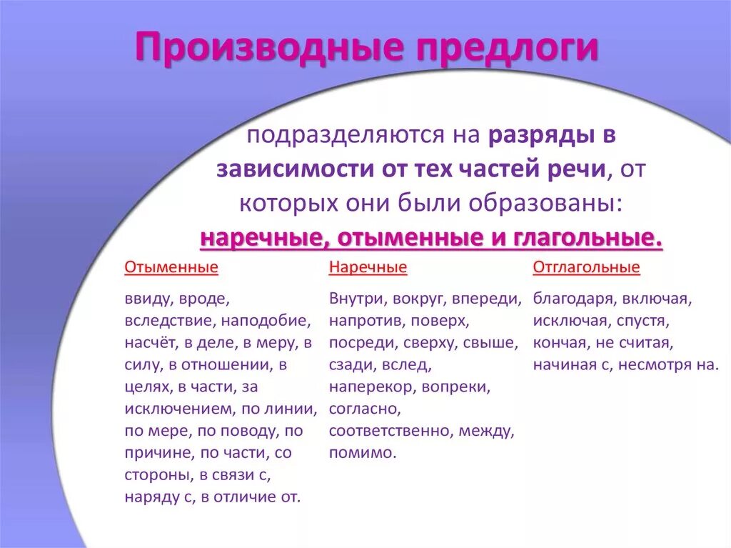 Производные предлоги примеры. Производные предлоги таблица отыменные. Производные пред ЛО РГИ. Произвольный предлог. Производные предлоги это предлоги образованные путем перехода