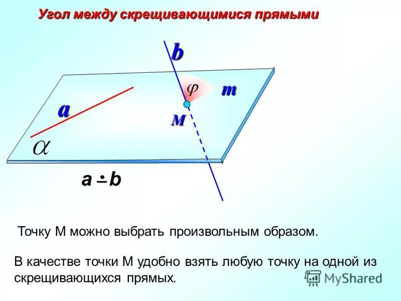 Угол между прямыми в пространстве теорема. Угол между прямыми в пространстве теорема