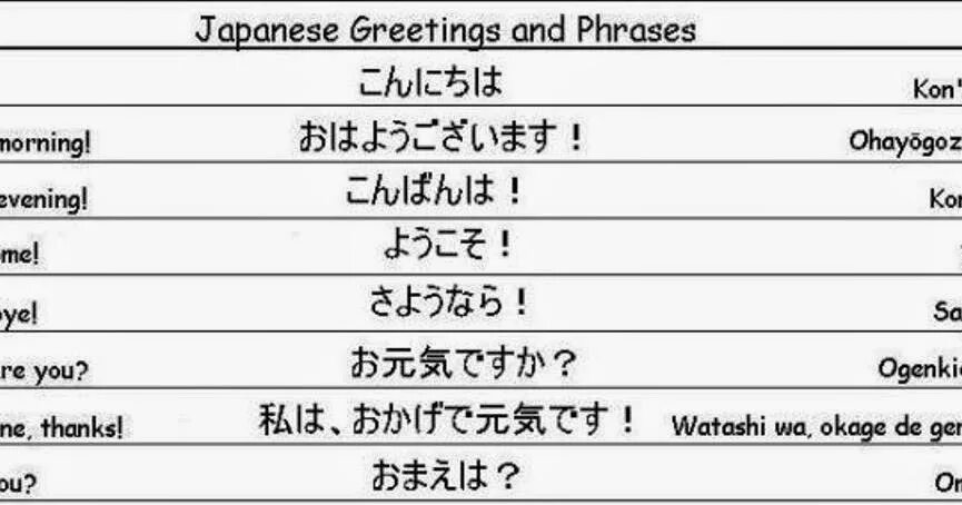 Привет на японском. Фразы приветствия на японском. Японский язык слова приветствия. Японские слова привет. Приветственные слова на японском.