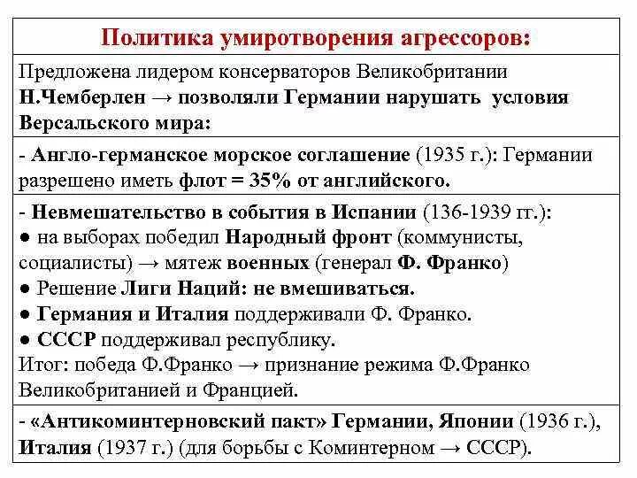 Политика умиротворения 1933-1939. Политика умиротворения фашистской Германии. Политика умиротворения агрессии это. Политика умиротворения агрессора.