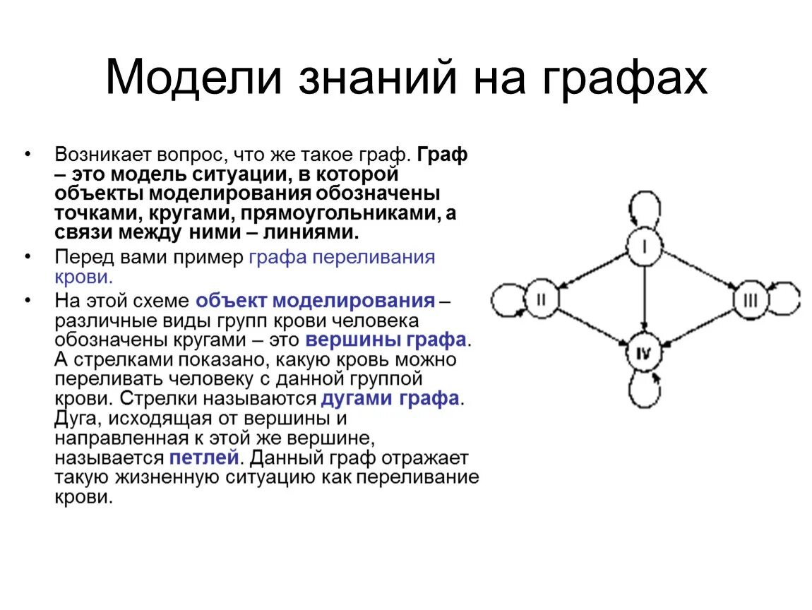 Доклад на тему графы. Пример графа модели знаний.