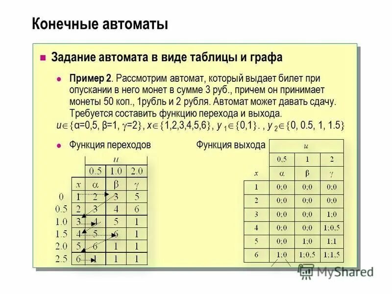 Функция переходов конечного автомата. Функция переходов конечного автомата. Алгоритм конечного автомата. Способы задания конечных автоматов. Конечный автомат пример.