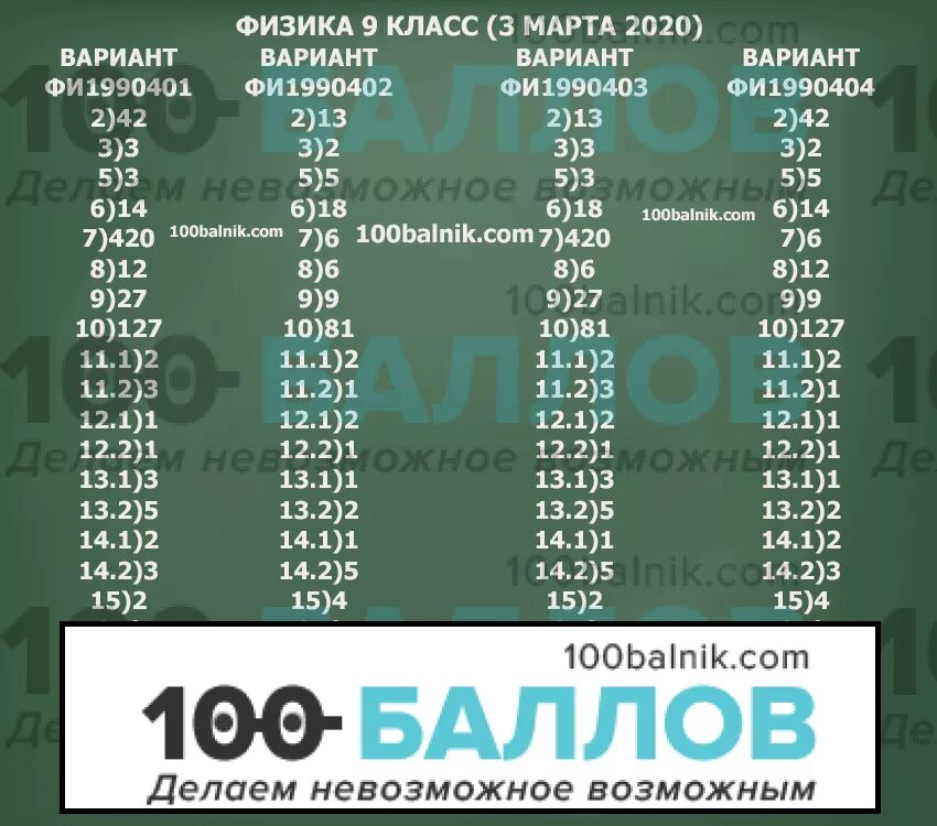 Статград биология 9 класс 2023. Статград. Ответы статград физика 9 класс. Вариант физика. Варианты в классе.