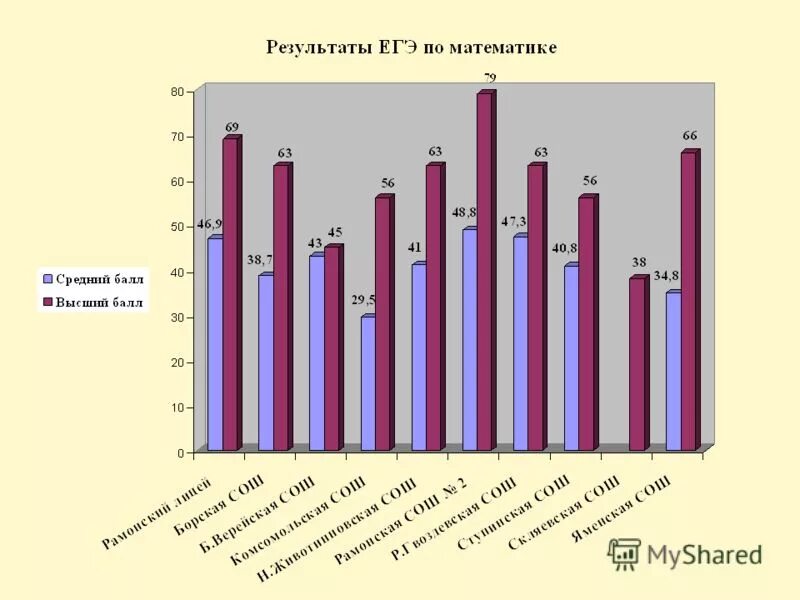 Итоги активности