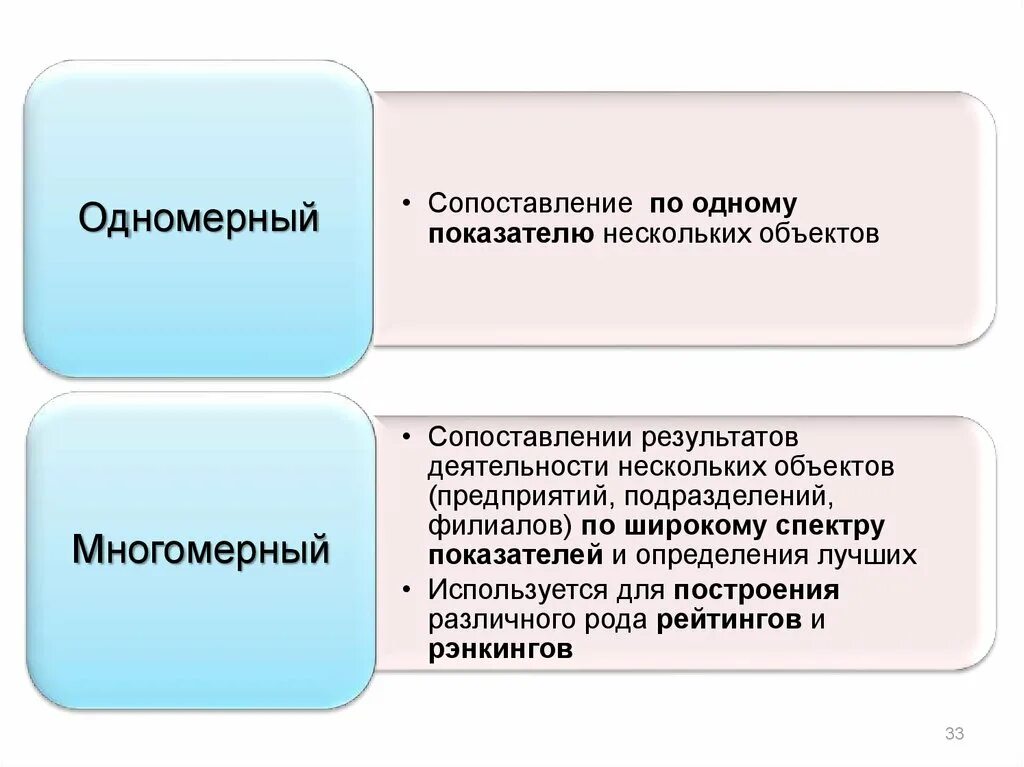 Сопоставимость результатов. Одномерный анализ. Одномерное общество. Соизмерение затрат и результатов