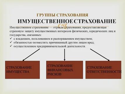 1 страхование имущества физических лиц