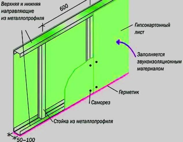 Гипсокартон перегородки инструкция. Схема монтажа профиля ГКЛ перегородки. Толщина перегородки ГКЛ чертеж. Схема сборки перегородки из гипсокартона 50 профиль. Схема перегородки каркаса под гипсокартон.