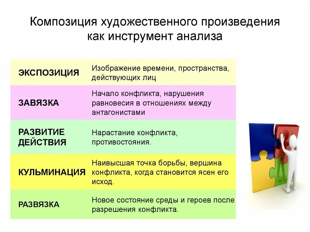 В чем особенность композиции произведения. Композиция произведения. Композицияэ произведения. Композиция художественного произведения. Композиция произведения это в литературе.