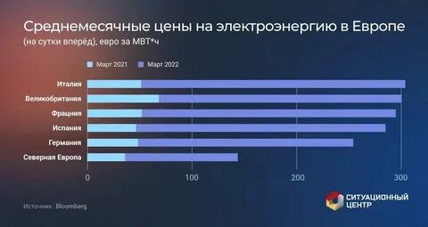 Расчет электроэнергии в 2024 году