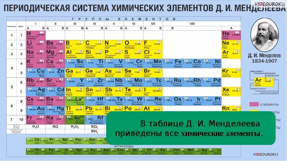 Сообщение русское начало в названиях химических элементов. Таблица по химии с названиями химических элементов. Таблица химических элементов 8 класс химия. Химические элементы таблица названия элементов. Как читаются знаки в таблице Менделеева.