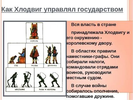 Что такое хлодвиг