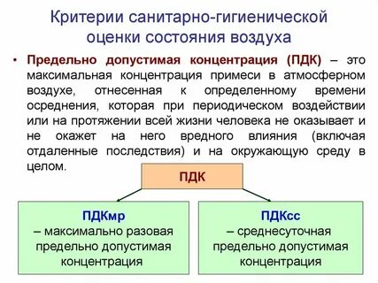 Санитарное состояние городов