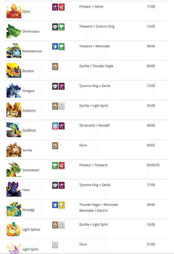 Как вывести монстров таблица. Выведение монстров в monster legends. таблица по выведению монстров. таблица выведения эпических монстров. комбинации выведения монстров.