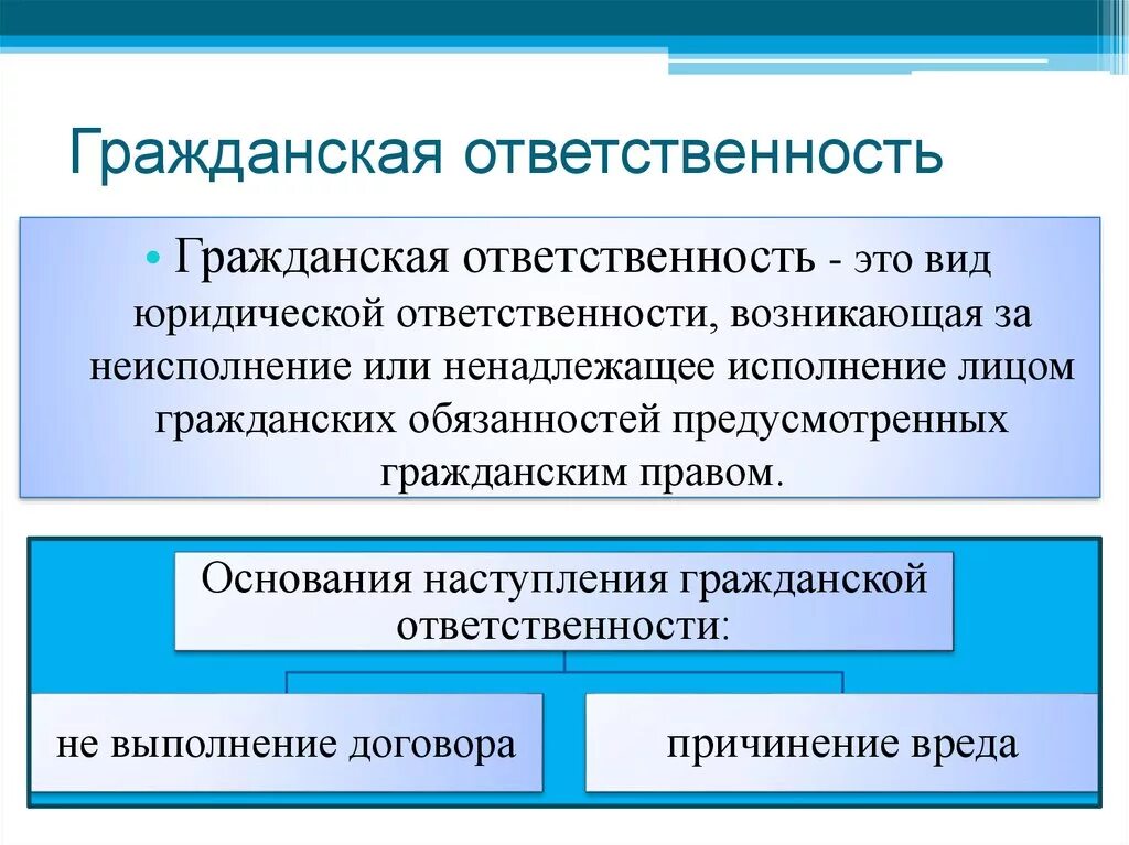 Гражданская ответственность. Гражданскаответственность. Гражданско-правовая ответственность. Гражданско-правовая ответственность примеры. Привести примеры гражданской ответственности