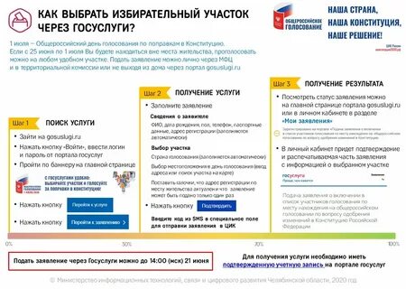 Голосование участки московская область
