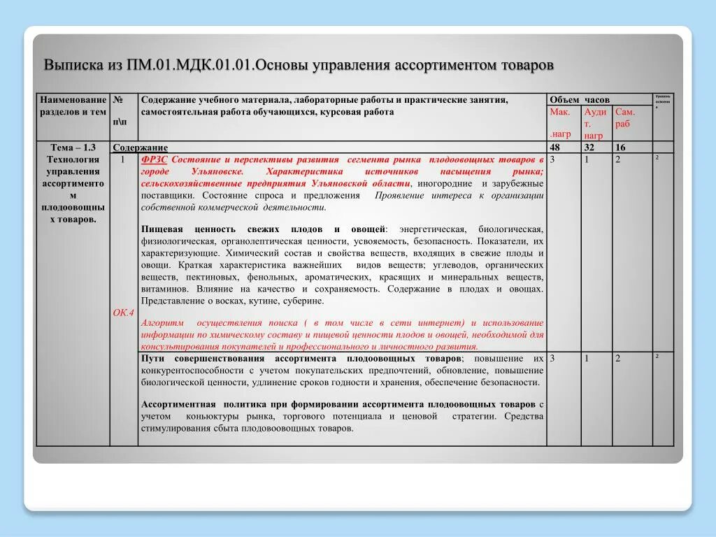 МДК производственная практика. Дневник по практике по МДК. Практическое задание 4 по МДК 01.02. Курсовой проект МДК. Мдк 02.04