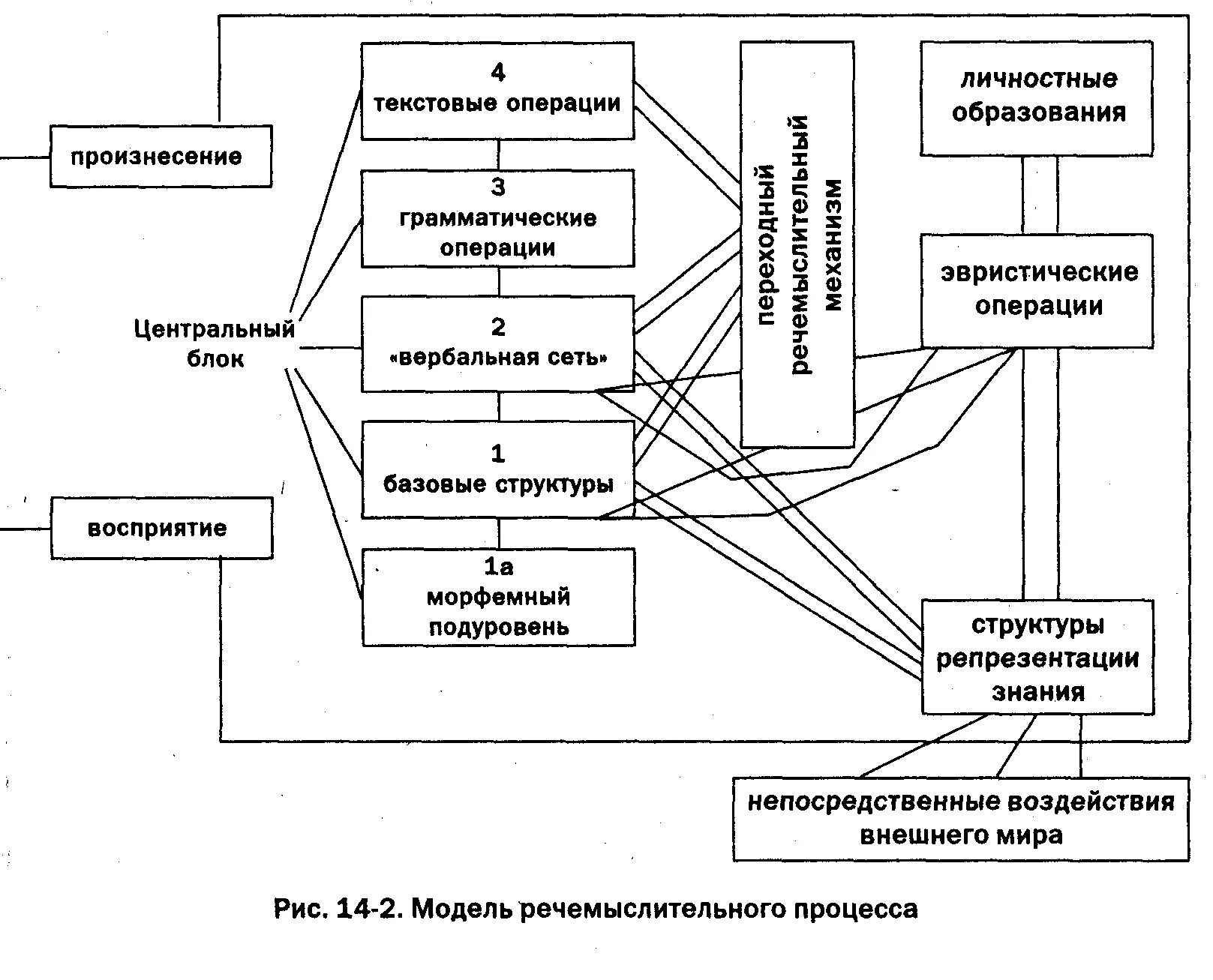 Модели порождения речи. Модели порождения речи схема. Стохастическая модель порождения речи схема. Эвристический анализатор схема. Порождения и восприятия речи