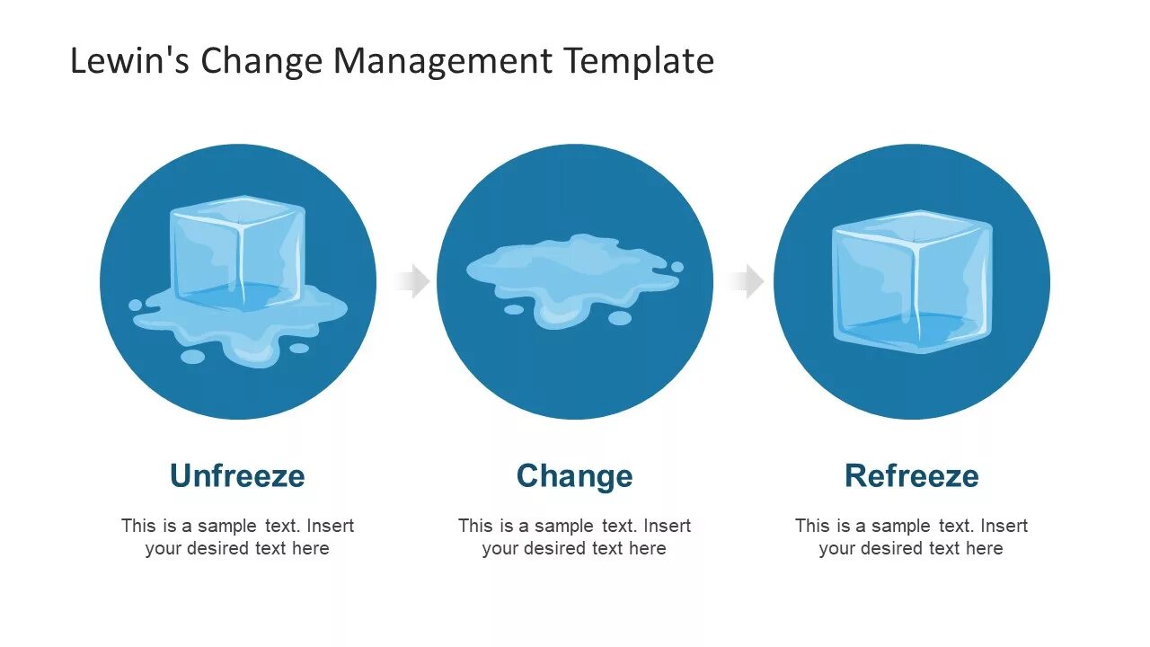 Code changes