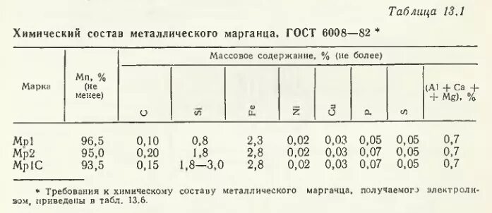 Состав марганца. Химический состав марганцовки. Феррохром металлический хим состав. Хим состав марганцовки. Плотность марганца