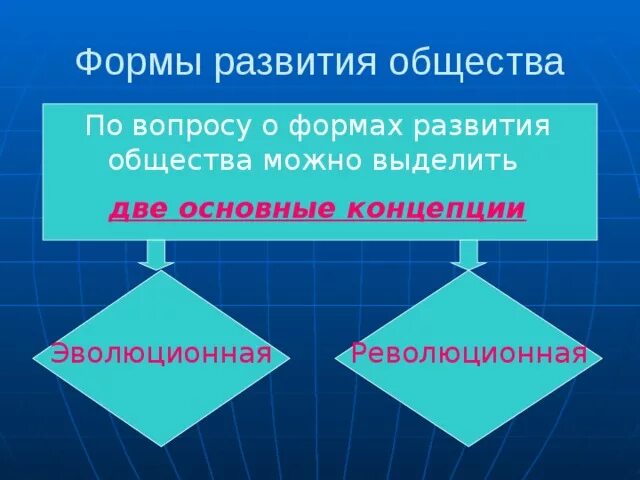 Формы эволюции общества. Формы общ развития. Формы развития общества. Две формы развития общества.