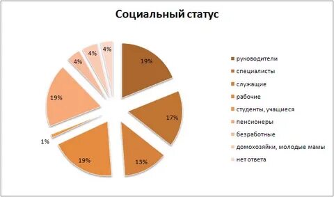 Продавец социальный статус