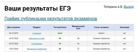 Есть результаты егэ по английскому 2024