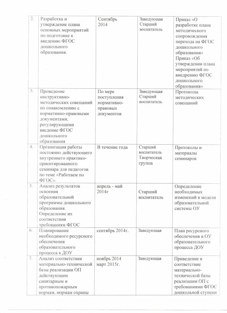 План самообразования воспитателя второй младшей группы. План по самообразованию воспитателя доу 2 младшая группа. план по самообразованию воспитателя детского сада. план по самообразованию воспитателя во второй младшей группе. темы семинаров для воспитателей доу.