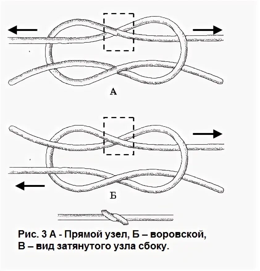 Как вязать прямой узел схема Прямой морской узел схема