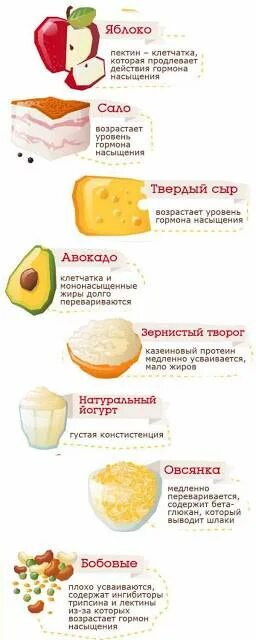 Продукты утоляющие голод. Утолит голод низкокалорийный. Низкокалорийные утолители голола. Как утолить голод без калорий.