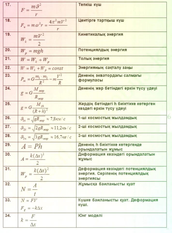 10 формул механики формулы. Физика формулы. Формулы по механике. Формулы по физике. Формулы по физике 8 класс.