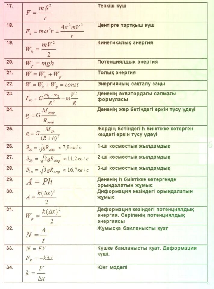 Формула 9.8. Физика формулы. Формулы по механике. Формулы по физике. Формулы по физике 8 класс.