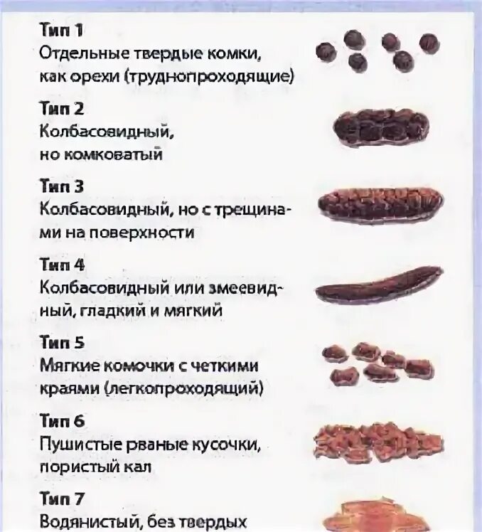 Какие продукты окрашивают кал в темный. Цвет кала. Каe черного цвета. Мелена характерна для кровотечения. Дегтеобразный черный стул(мелена).