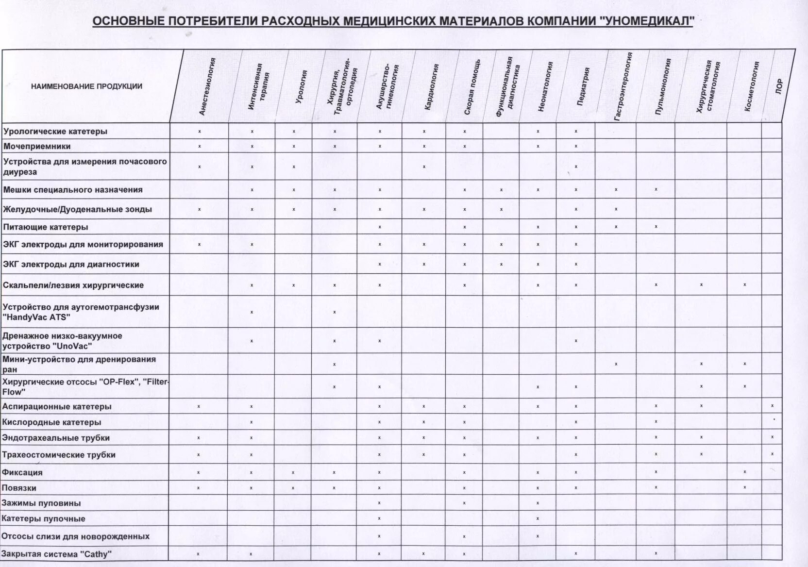 Таблица расходных материалов