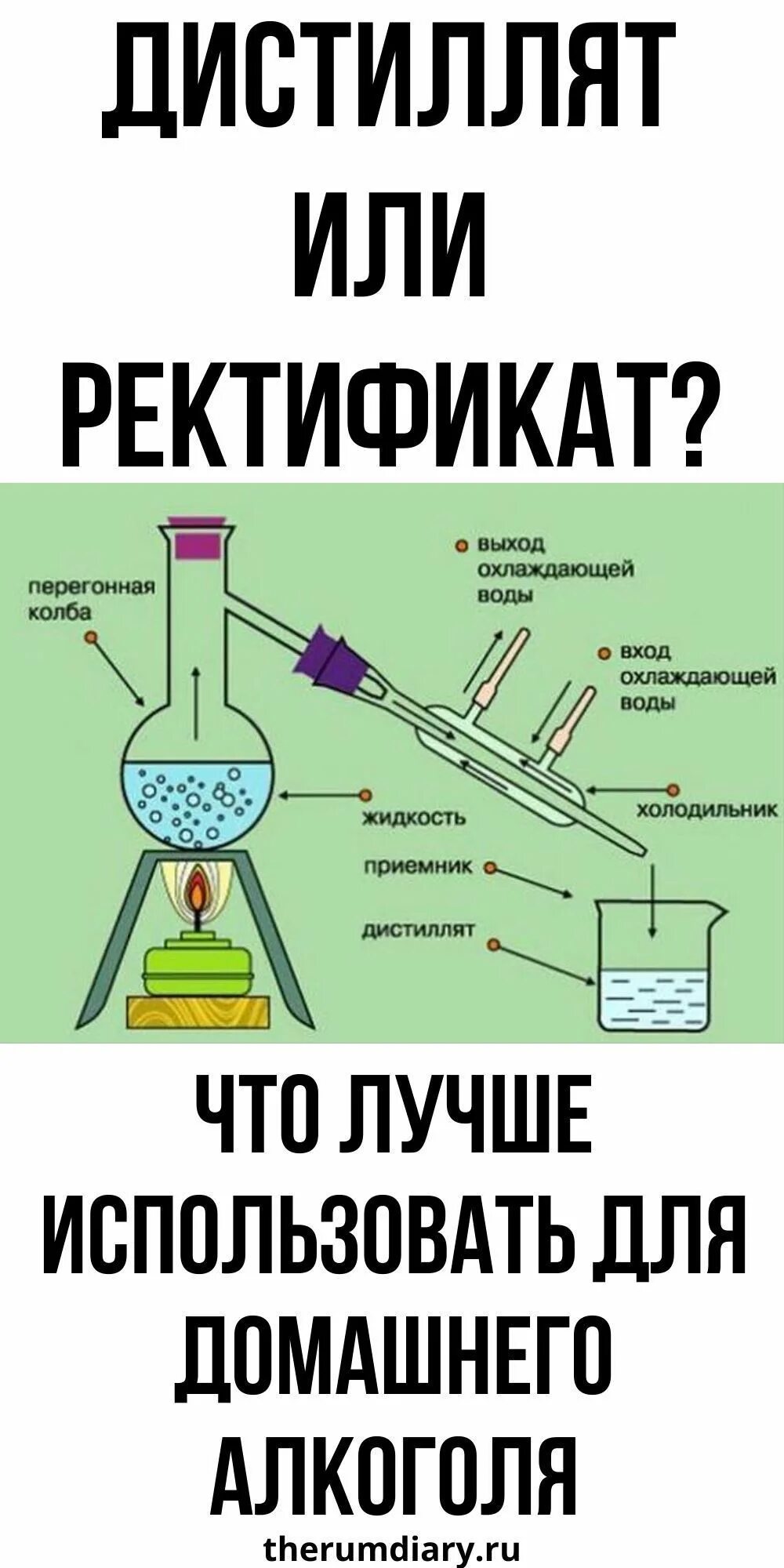 Отличие дистиллята. Дистиллят и ректификат. Дистилляция ректификата. Дистилляты алкогольные. Ректификат для самогона.