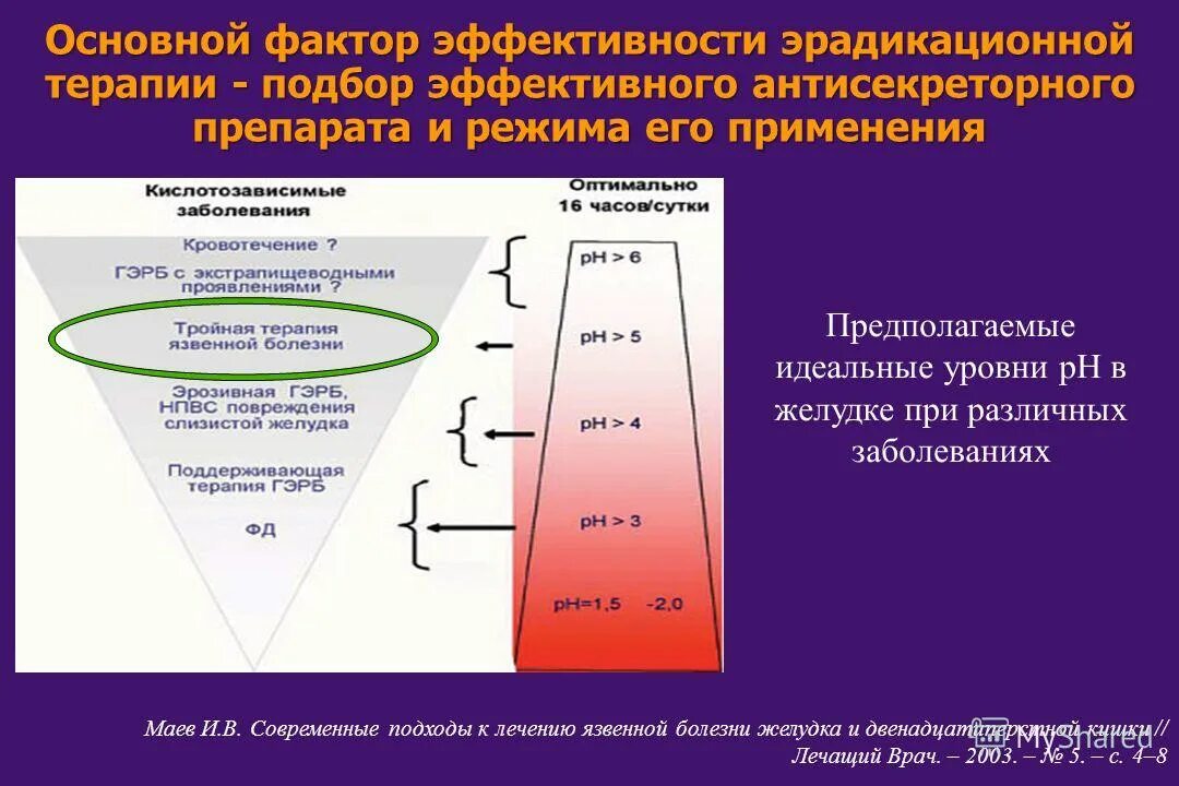 идеальный уровень