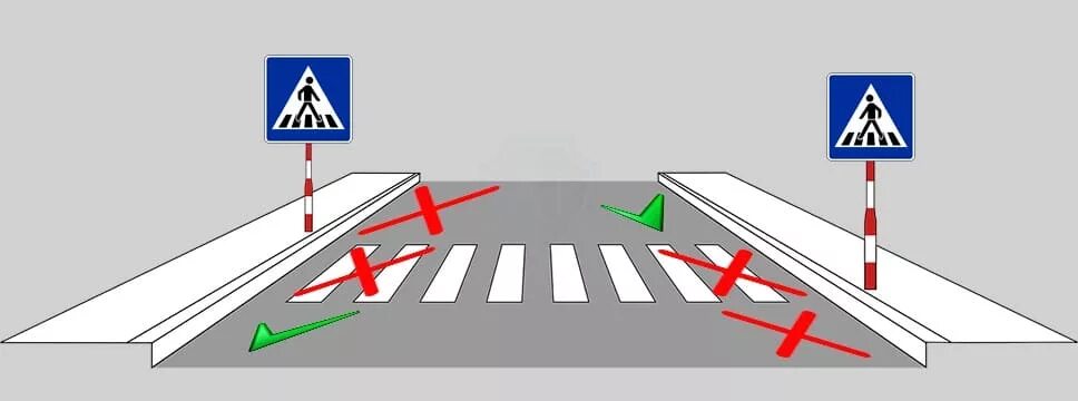Можно на расстоянии до 5. Остановка после пешеходного перехода. Дорожные знаки и разметка. Остановка на пешеходном пере. Остановка перед пешеходным переходом.