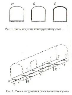 Зазоры кузова вагона