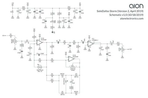 Schema version