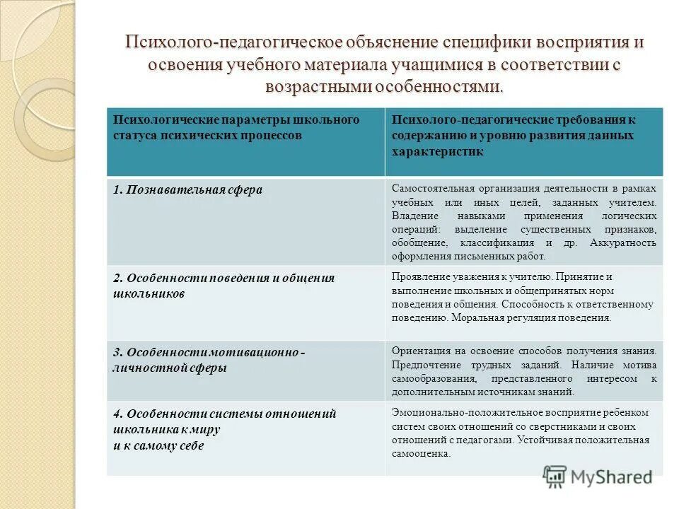 освоения материала учащимися. пояснительная записка к дидактической игре для дошкольников. освоения материала учащимися. освоения материала учащимися. освоения материала учащимися.