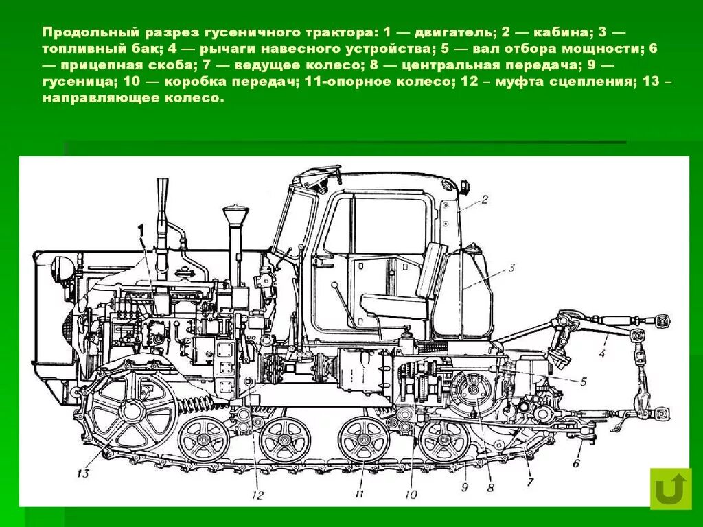 Сборочные единицы тракторов. Трактор ДТ 75 схема. Движитель трактора ДТ-75. Схема трансмиссии трактора ДТ 75. Тяговый класс трактора ДТ-75.