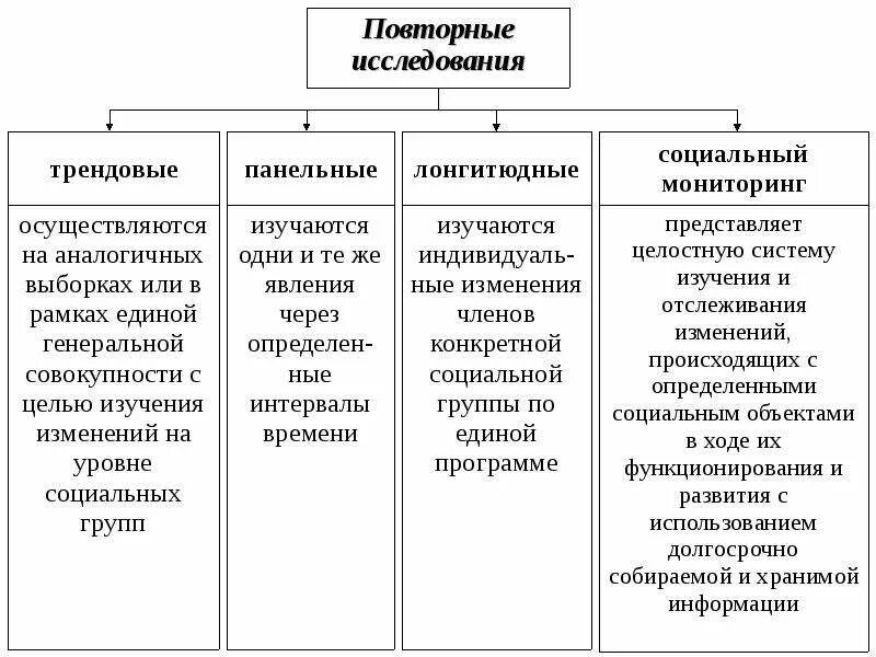 Группы прикладных методов. Методы социологического исследования примеры. Основные этапы проведения социологического исследования. Методы соц исследования примеры. Подходы социологических исследований.