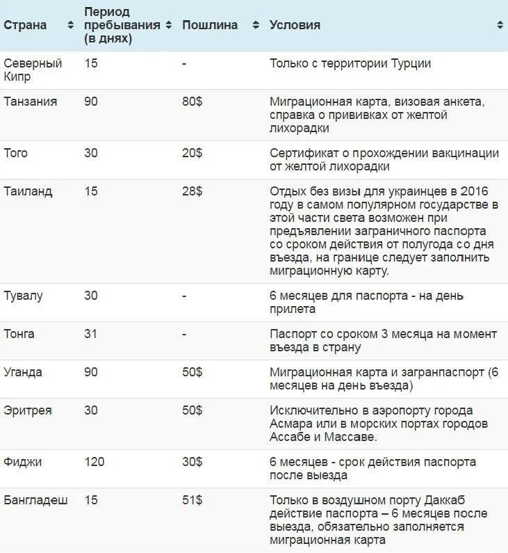 Карта подорожник санкт-петербург тарифы 2022. Единая карта петербуржца. Мобильный проездной приложение. Льготы ржд для работников. Срок действия поездок.