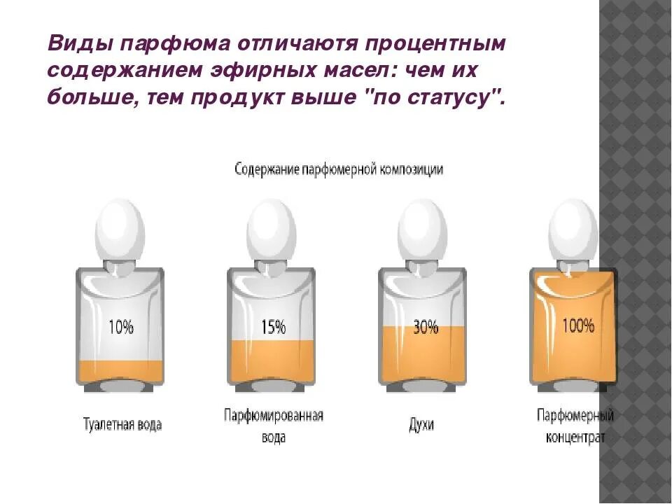 Как сделать так чтобы духи держались дольше. Концентрация туалетной и парфюмированной воды. духи туалетная и парфюмерная вода. стойкость туалетной воды и парфюмерной. парфюмированная туалетная духи.