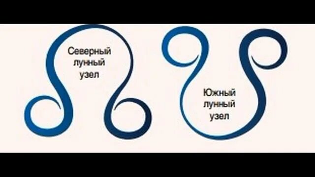 Что такое кармический узел. Северный и Южный узел в астрологии. Северный узел и Южный узел. Северный узел и Южный узел обозначения. Южный кармический узел обозначение.