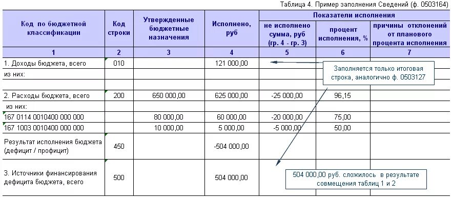 Порядок заполнения формы 1 и 2. Пример заполнения. Заполнение бюджетных форм. Формы отчетности бюджетного учреждения. Пример формы для заполнения.