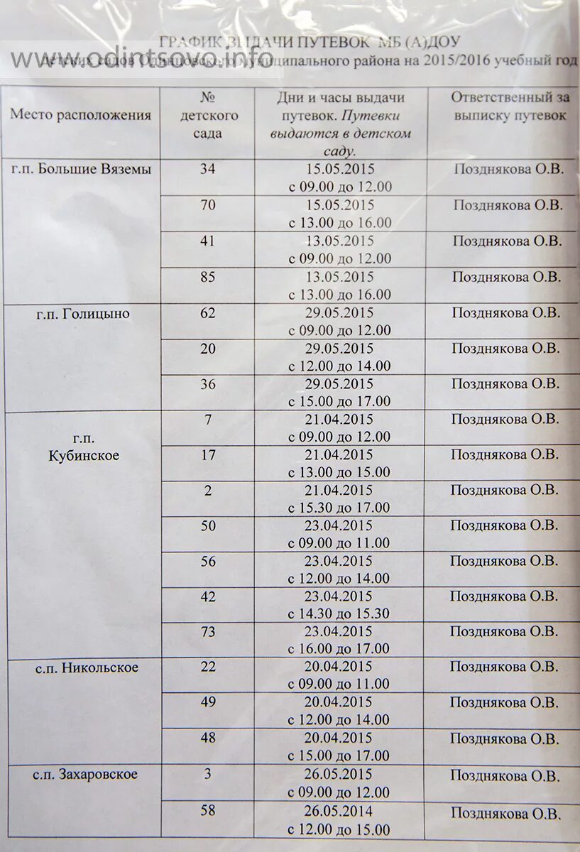 Распределение путевок в детские. Список зачисленных в детский сад. выдача путевок в детский сад. списки детей зачисленных. списки детей зачисленных в сад вологда 2025-2025.