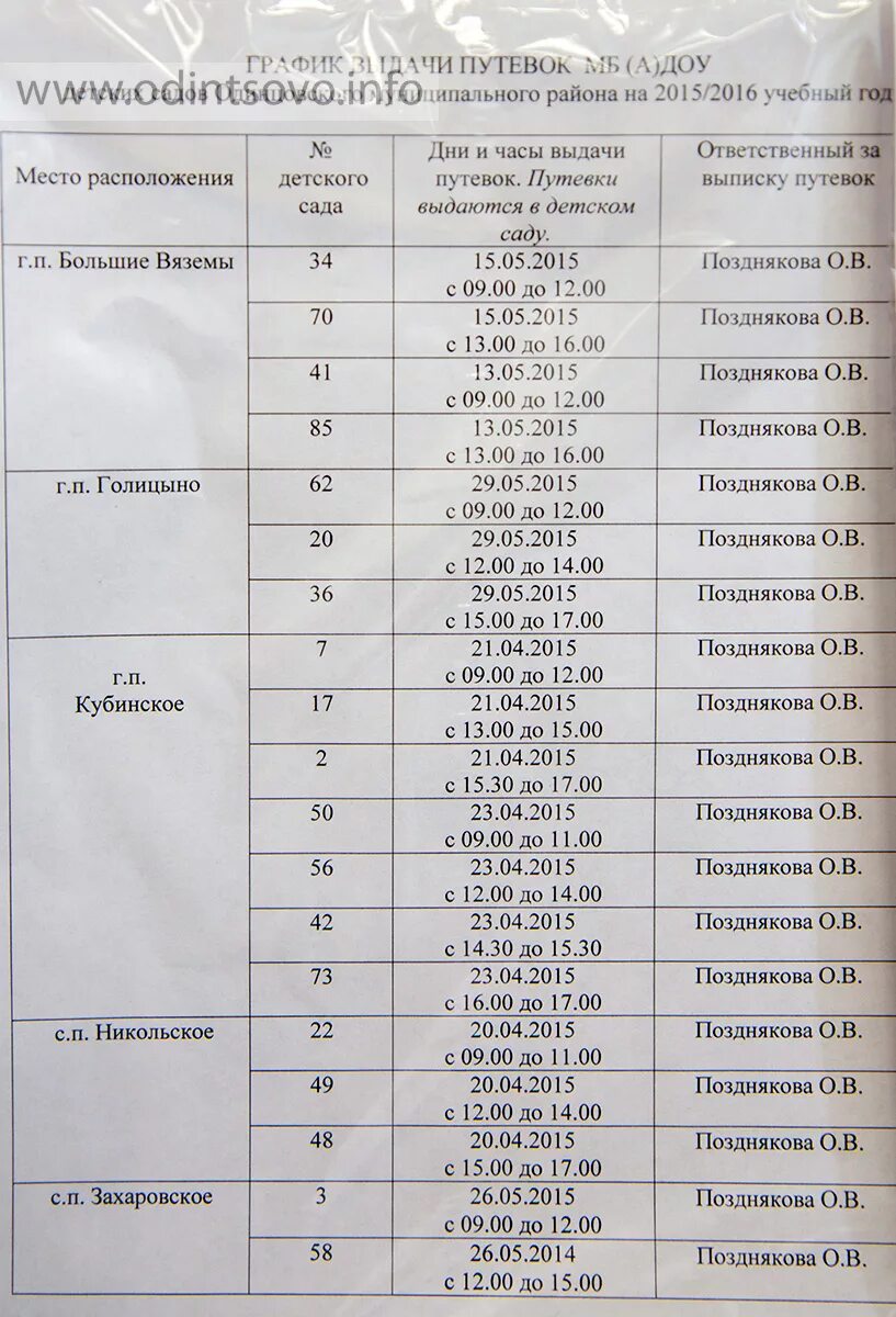 Списки зачисленных в детском саду. Список очередников в детский сад. Список зачисленных в детский сад 2022. Распределение путевок в садик.